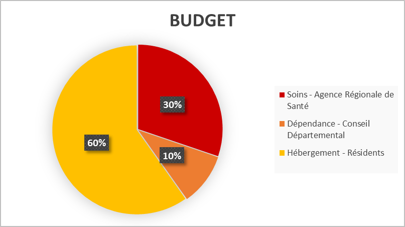 budget 2020